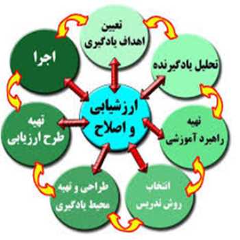 طراحی آموزشی